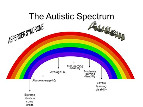 The autistic spectrum .